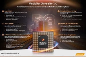 Kelebihan Dimensity 700, Chip Andalan Hp 5G Indonesia Terjangkau! liputantimes.com