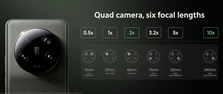 spesifikasi Xiaomi 13 Ultra