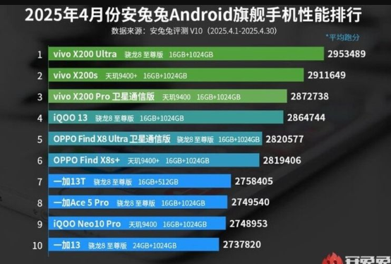 hp android terbaik versi antutu