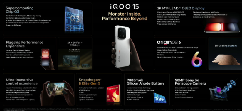 spesifikasi iQOO 15